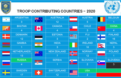 Troop Contributing Countries-2020 Troop Contributing Countries-2020