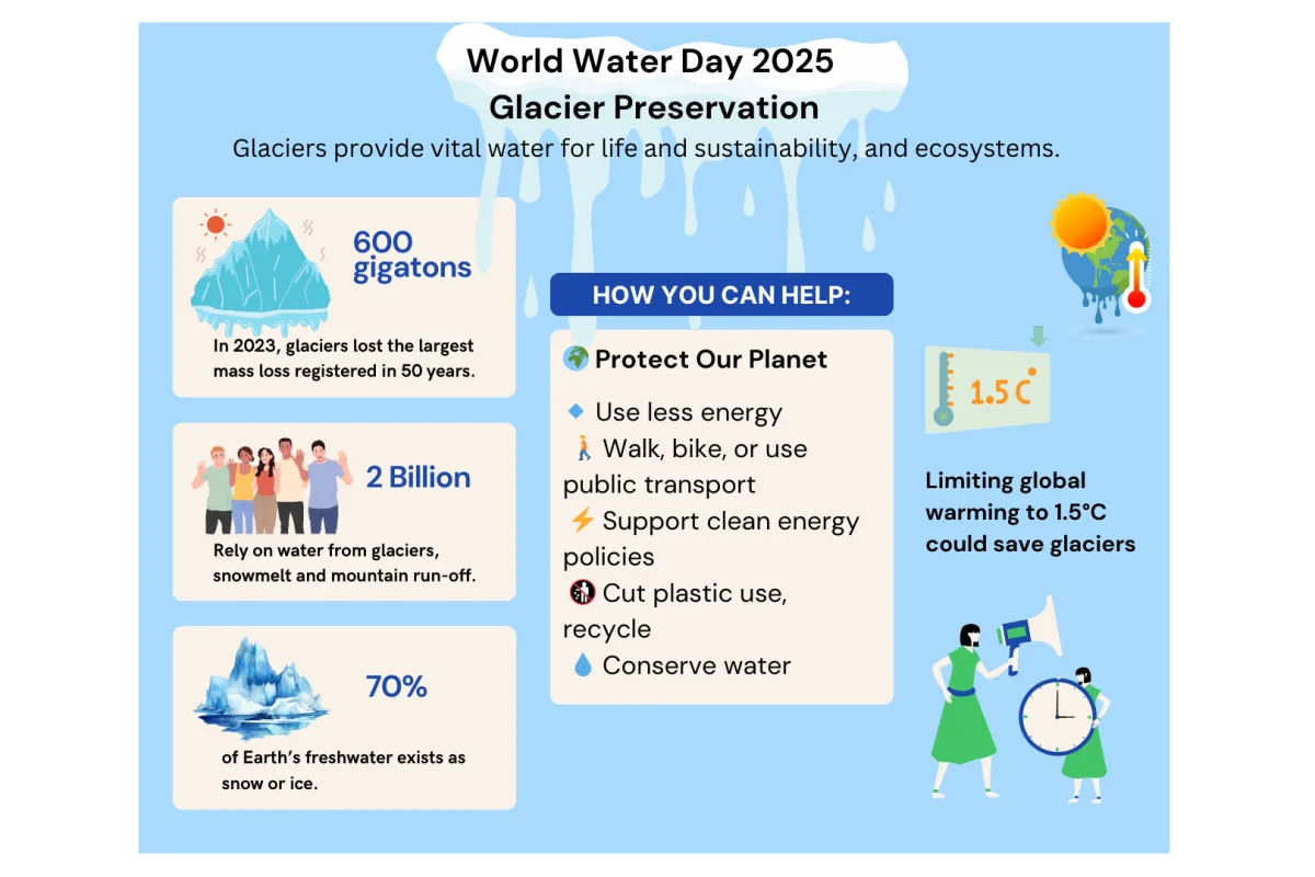 UNTSO Celebrating World Water Day